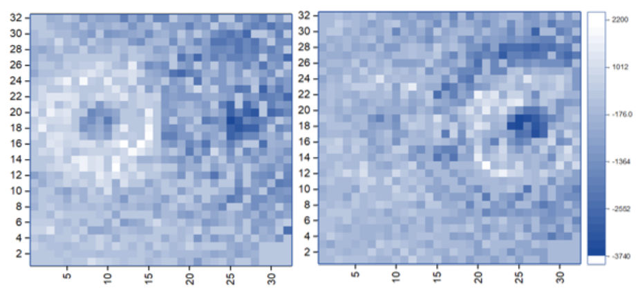 Polarization photon counting from a metasurface