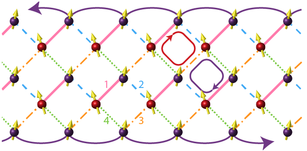 One-way quantum information channel could be realized at the boundary of a two-dimensional system undergoing topological quantum dynamics.