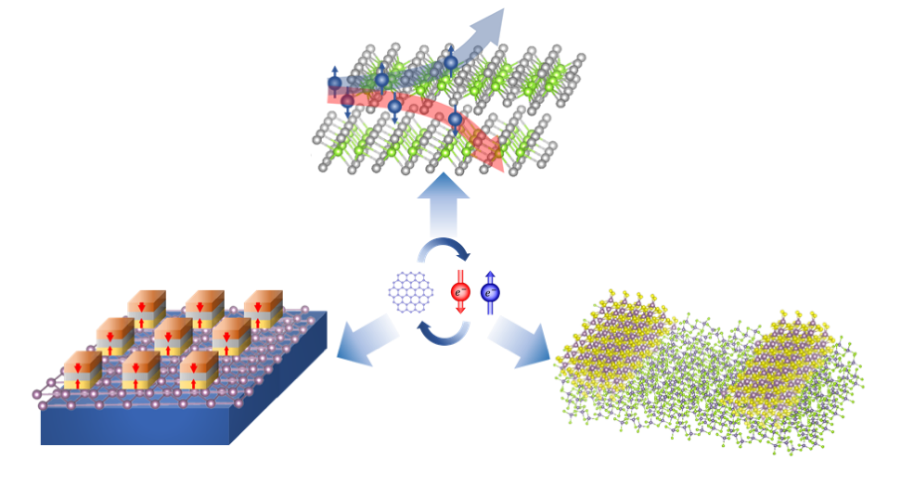 Synthetic quantum materials and systems for hybrid quantum system