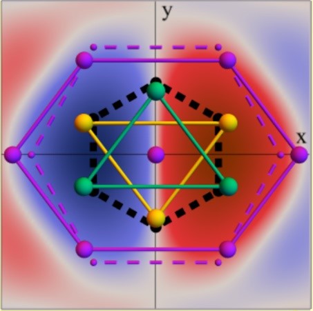 Lattice distortion and real space image of the superconducting order parameter for the nematic superconductor NbxBi2Se3 with an intermediate nematic state [Nature Commun. 11, 3056 (2020)]. 